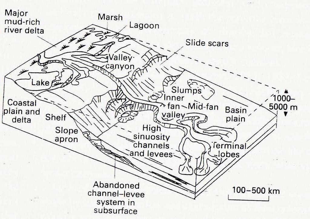 Figura 7: Exemplo de sistema Canyon-Leque