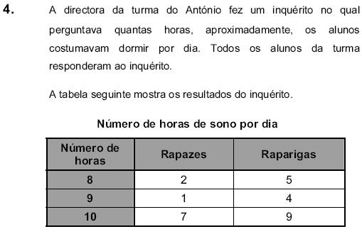 5.3. Estatística e Probabilidades Na tabela seguinte pode ver-se, relativamente, aos quatro itens da área temática de Estatística e Probabilidades, os aspectos da competência matemática que avaliam e