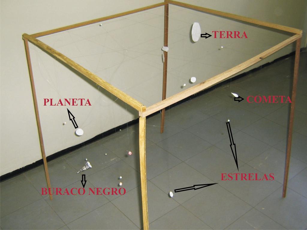 No universo saco ou miscelânea foram agrupados os modelos em que os astros inseridos aparecem soltos, sem relação de escala ou de distância, como se estivessem em um saco.