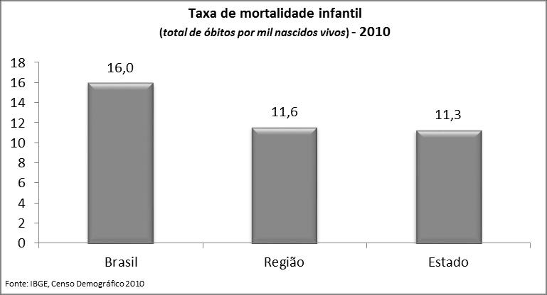 Saúde Os dados do Ministério da Saúde são importantes para diagnosticar a situação da área no seu município.