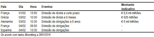 Dívida Pública Fonte: Mib, Bloomberg