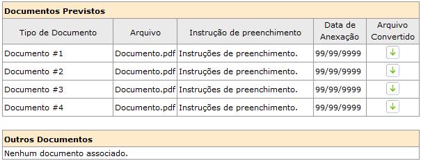 Na tela Submeter Relatório Científico, os dados preenchidos e documentos anexados pelo Beneficiário