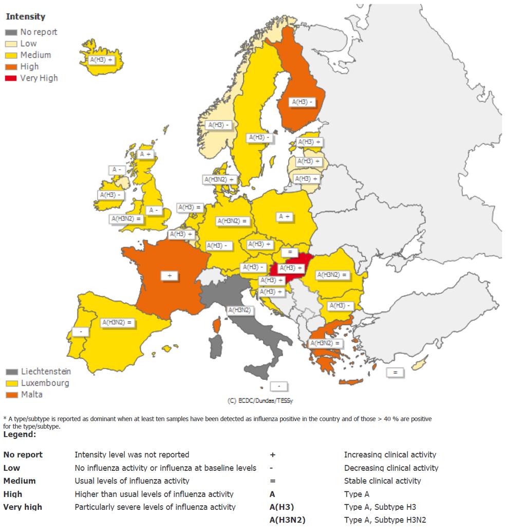 Situação internacional: Europa Figura 14 Intensidade da atividade gripal na Europa, semana 3/217. Fonte: Centro Europeu de Prevenção e Controlo das Doenças (ECDC).