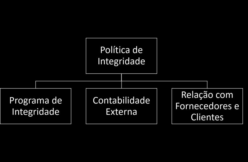 Página: 5/9 violação e suspeita de violação a este Programa, à Lei Anticorrupção e ao Código Integridade.