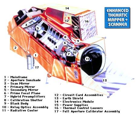 13/45 Missão Landsat Enhanced Thematic Mapper Plus (ETM+) Operou a bordo do satélite Landsat 7; Um dos sensores mais bem sucedidos da história