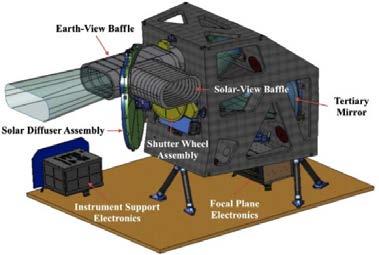 17/45 Missão Landsat Operational Land Imager (OLI) e Thermal Infrared Sensor (TIRS) Abordo do satélite Landsat 8; Lançado