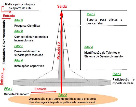 O QUE É O SPLISS?