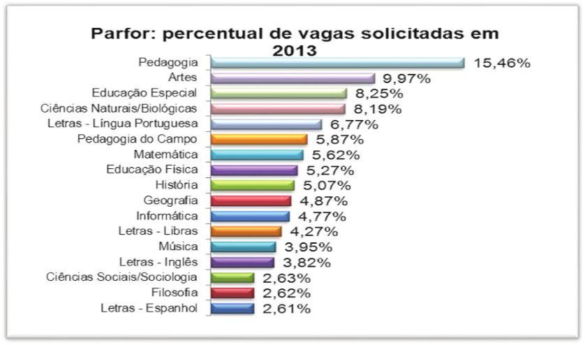 A expansão e a avaliação dos cursos de História no Brasil Gráfico 2 Distribuição dos Cursos de História (Licenciatura) por categoria administrativa Como dissemos, podemos relacionar o incremento das