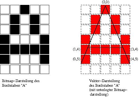 Computação Gráfica Modelos Matemáticos Análise (reconhecimento de padrões) Síntese (rendering) Imagens Disciplinas relacionadas Computação Algoritmos Estruturas de Dados Métodos Numéricos Matemática