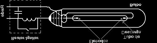 3 O filamento é dimensionado a limitar a corrente que flui pelo tubo de descarga, dispensando o uso de reator externo.