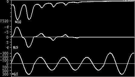 ocorrerem na área abaixo da curva provocam o desligamento da lâmpada. FIGURA 9 Forma de onda SAG 36% FIGURA 7 Forma de onda interrupção.
