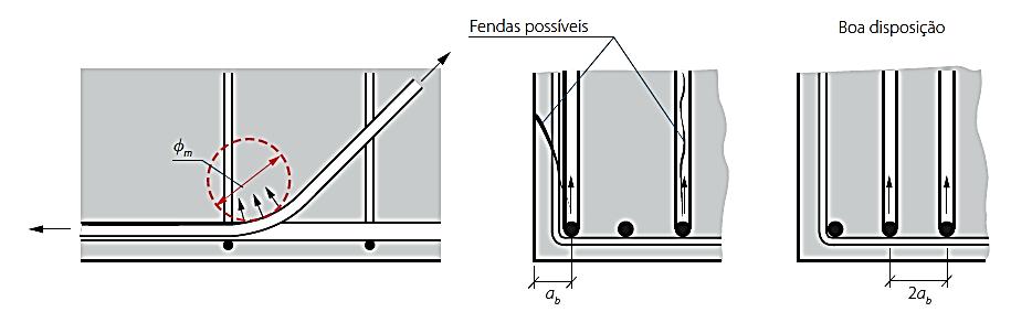 Pormenorização de