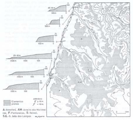 429 Fig. 3 Repartição espacial dos vários elementos planos. Variação da forma da vertente costeira. Fig. 4 O efeito da interposição de um vale transversal ao vento dominante.