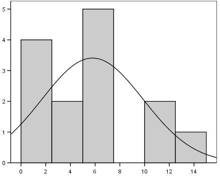 ciclo de QT Média 5,8 Desvio-padrão 4,1 n - 14 Frequência Cotação da AGS-GD Gráfico 9: