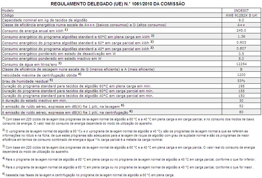 Assistência PT Antes de contactar a Assistência Técnica: Verifique se consegue resolver a anomalia sozinho (veja Anomalias e soluções ); Reinicie o programa para verificar se o inconveniente foi