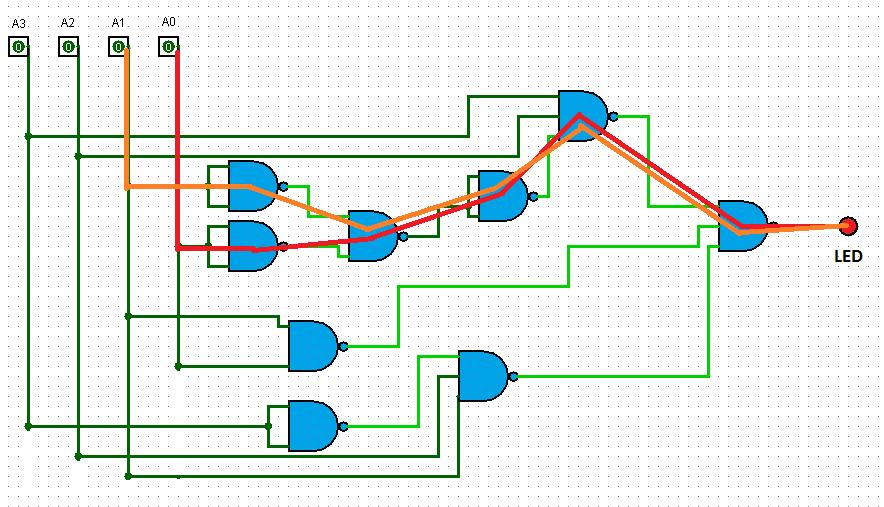 Logigrama NAND Fig 6- Logigrama NOR 1.5 Tempo de Propagação máximo do circuito e caminho crítico Fig 7-Caminho crítico Após a realização do ponto 4 analisámos o logigrama apenas com portas com NAND.