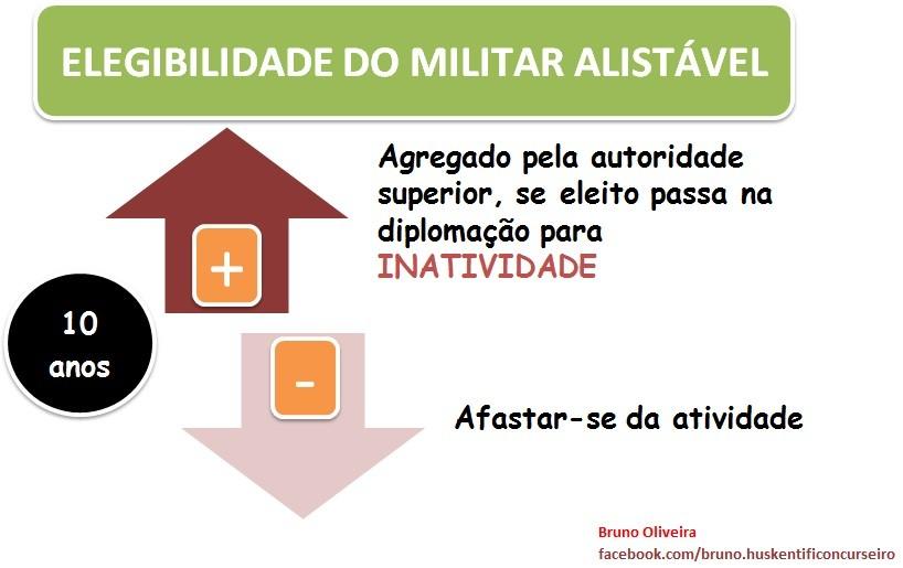 Para facilitar o nosso entendimento fiz o esqueminha abaixo: Como podemos ver, a Constituição Federal de 1988 tratou de forma diferenciada os militares que contam com mais ou menos de 10 anos de