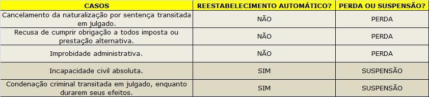 Vejamos a tabela abaixo: Agora ficou fácil identificar quando é PERDA ou quando é SUSPENSÃO, certo?