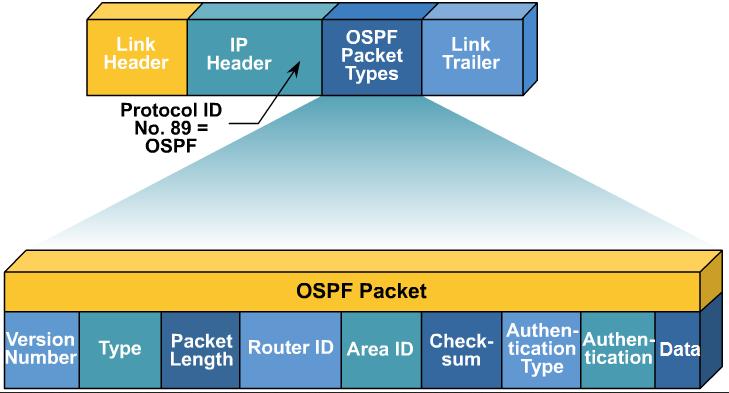 Posicionando o OSPF