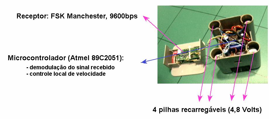 Figura 5 - módulo receptor (tampa) e microcontrolador e pilhas (interior) 4. Conclusão O projeto de futebol de robôs Y04 ainda está em desenvolvimento.