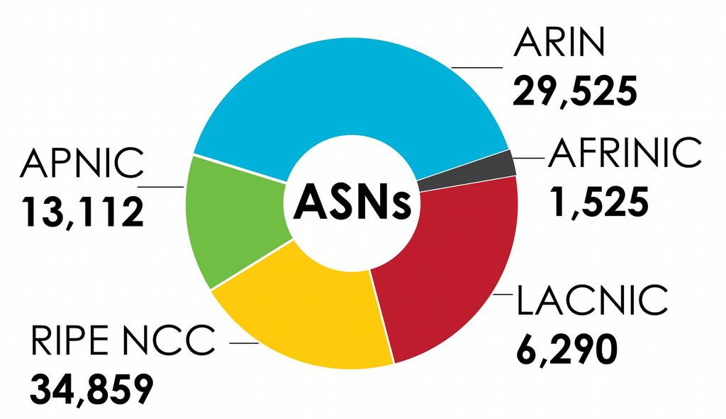 Quantos Sistemas Autônomos