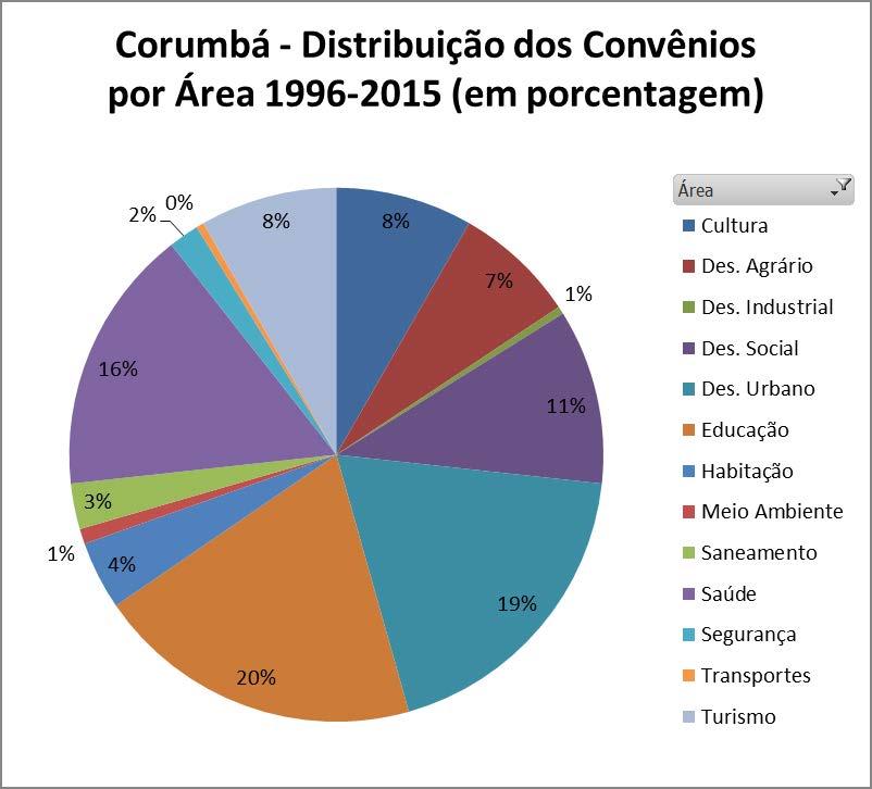 4.%Análise%Econômica %% 4.