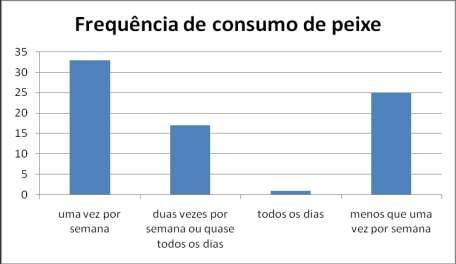 Barra Grande) Figura 16 Alternativas para as ocasiões em que há escassez