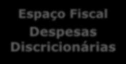 Requerido Projeção Receitas * 10 45 100 500 570 620 Projeção de