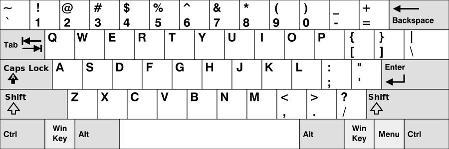 QUERTY keyboard