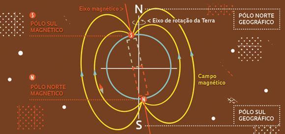 115 Observa-se que tanto os professores de EF (quadro 12) quanto os de EM (quadro 13) apontam diferentes maneiras de abordarem o ensino junto aos estudantes da EB, porém, a preocupação é como esses