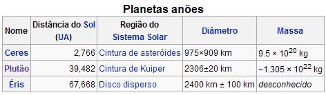 PLANETAS ANÕES Orbitam em torno do Sol. Não têm órbitas desimpedidas.