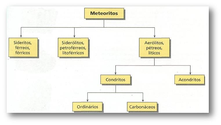 Tipos de