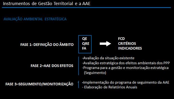 decorrer da implementação do plano. Deste modo, pretende também contribuir para uma maior eficácia em procedimentos posteriores à aprovação do plano.