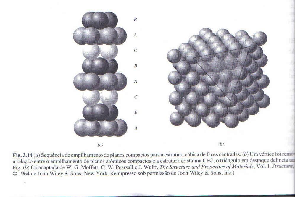 Propriedades elétricas dos materiais de Pode depender da estrutura cristalina