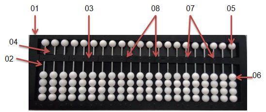 5 Instrumento de Inclusão e melhoria do aprendizado da Matemática, como facilitador do processo de inclusão de alunos portadores de deficiência visual nas escolas regulares, através da Portaria nº