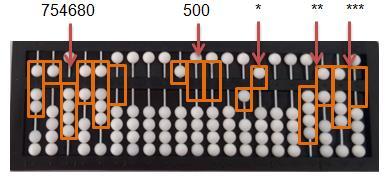 88 Quadro 5: Sugestão para facilitar os cálculos Temos 2546. Então, pegamos o 25 do dividendo e dividimos pelo 5 do divisor = 5. Confira multiplicando 5 por 500.