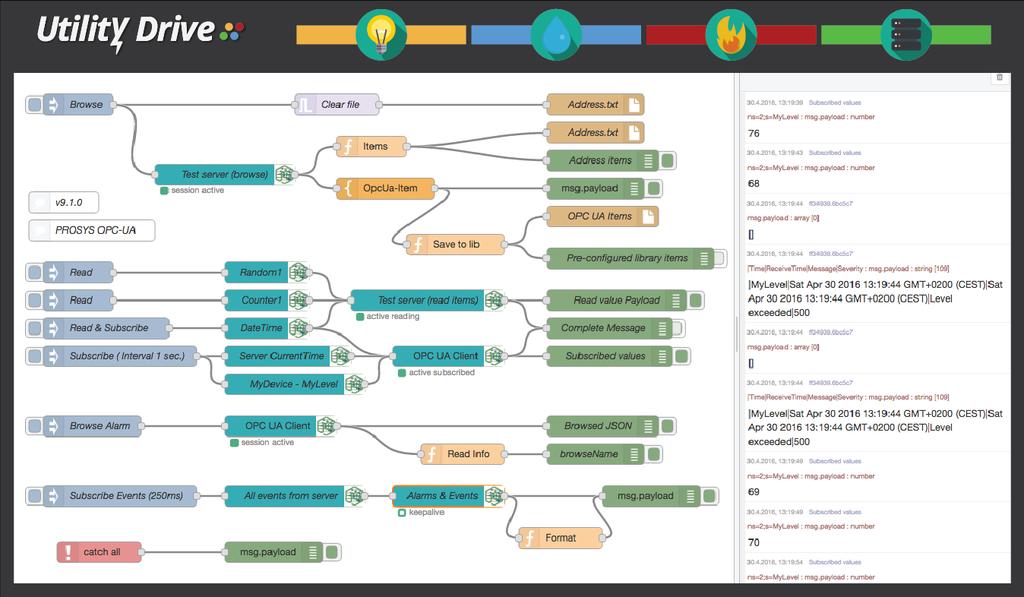 Exemplo Fluxo de informações Implementação de