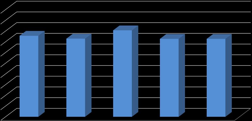 Agrupamento de Escolas Henriques Nogueira CRITÉRIOS Critérios MEIOS - Médias 75,6 72,9 80,7 72,7