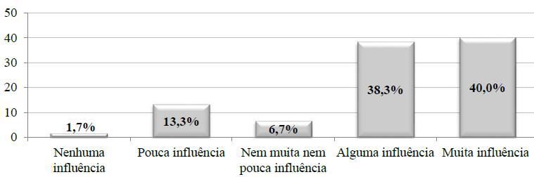 Práticas de