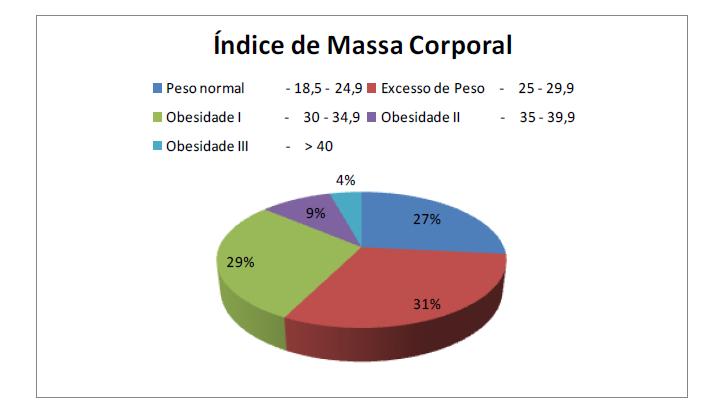 Adesão Terapêutica na Osteoartrose Amostra: n= 94 Média etária: 68,5 Sexo F = 72,3% Concelho: Tavira