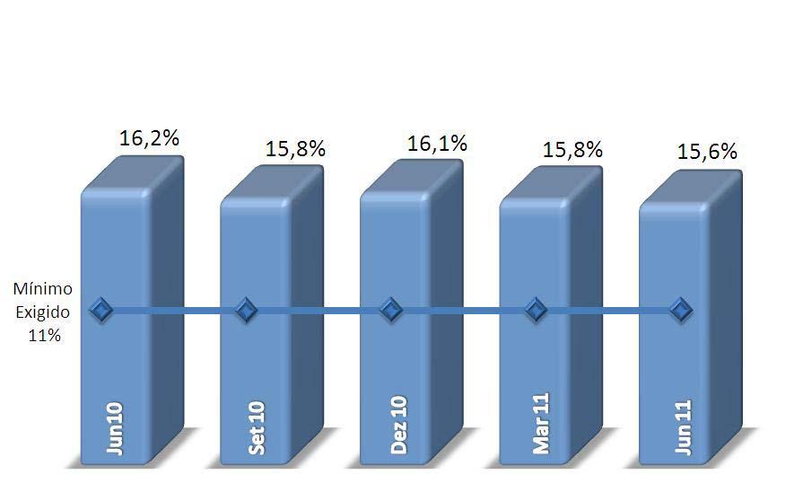 incremento de até R$9.469,6 milhões em novos negócios.