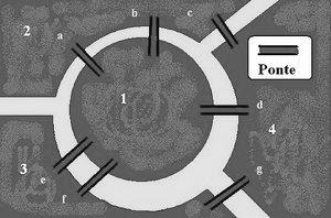 o problema das sete pontes de Königsberg: foram construídas sete pontes que cruzavam o rio Pregel, ligando diferentes partes da cidade (antiga Prússia) como mostra a figura: é possível fazer um