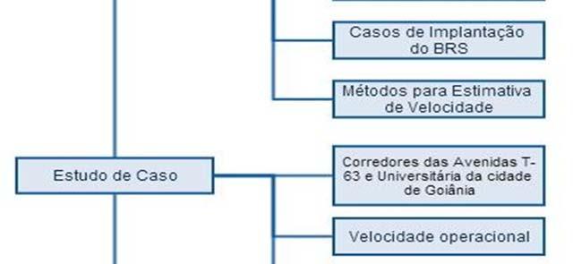 Iniciou-se com a revisão de literatura acerca da Mobilidade Urbana, discutindo sobre o seu significado e a sua