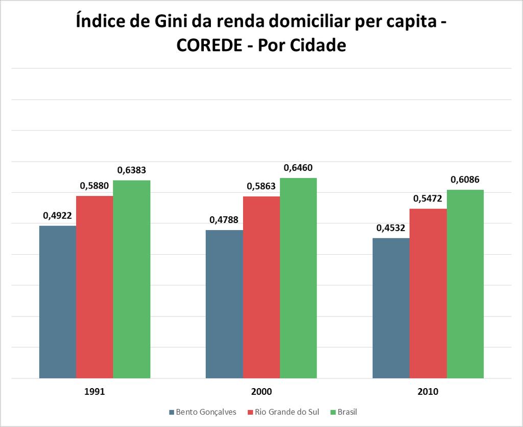 Indicadores da Cidade de Gonçalves 1.