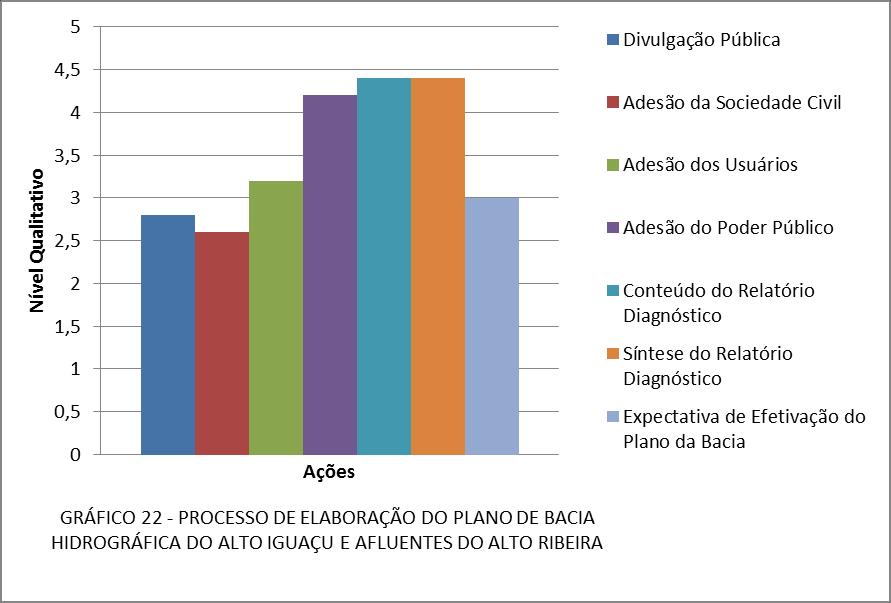 198 Entre os diversos produtos do COALIAR, um dos mais significativos durante os dois mandatos realizados entre 2006 e 2010, foi o Plano de Bacias Hidrográficas.