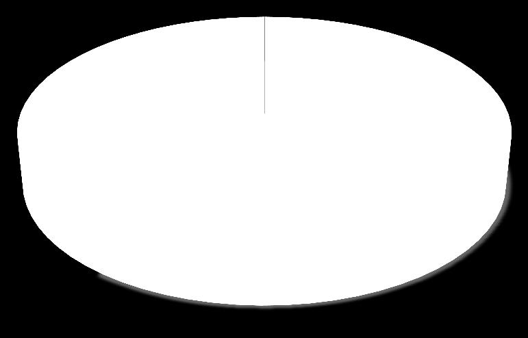 197 88,4% Jurídica Brasil 25.