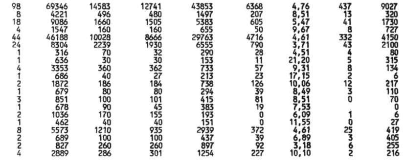 EM, EM E DADOS DO DE, DEPENDÊNCIA ADMINISTRATIVA E NATUREZA DA INSTITUIÇÃO - TRANSFERI DOS ******** NOME DO CURSO = COMPOSIÇÃO PAISAGÍSTICA FEDERAL FEDERAL DGE -23 ******** NOME DO CURSO = COMPUTAÇÃO