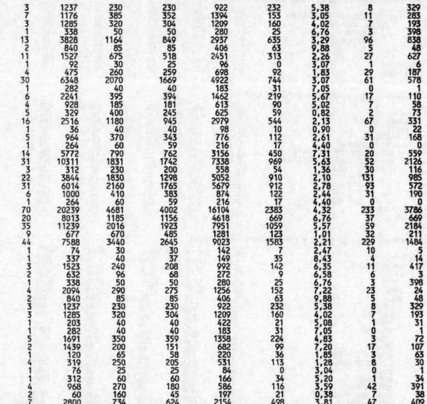 EM, EM E DADOS DO DE, SEGUNDO O CURSO, AREA DE CONHECIMENTO, DGE, MUNICIPIO, UNIDADE DA FEDERAÇÃO, DEPENDEMCIA ADMINISTRATIVA E NATUREZA DA INSTITUIÇÃO - TRANSFERI DOS AFASTADO ******** NOME DO CURSO