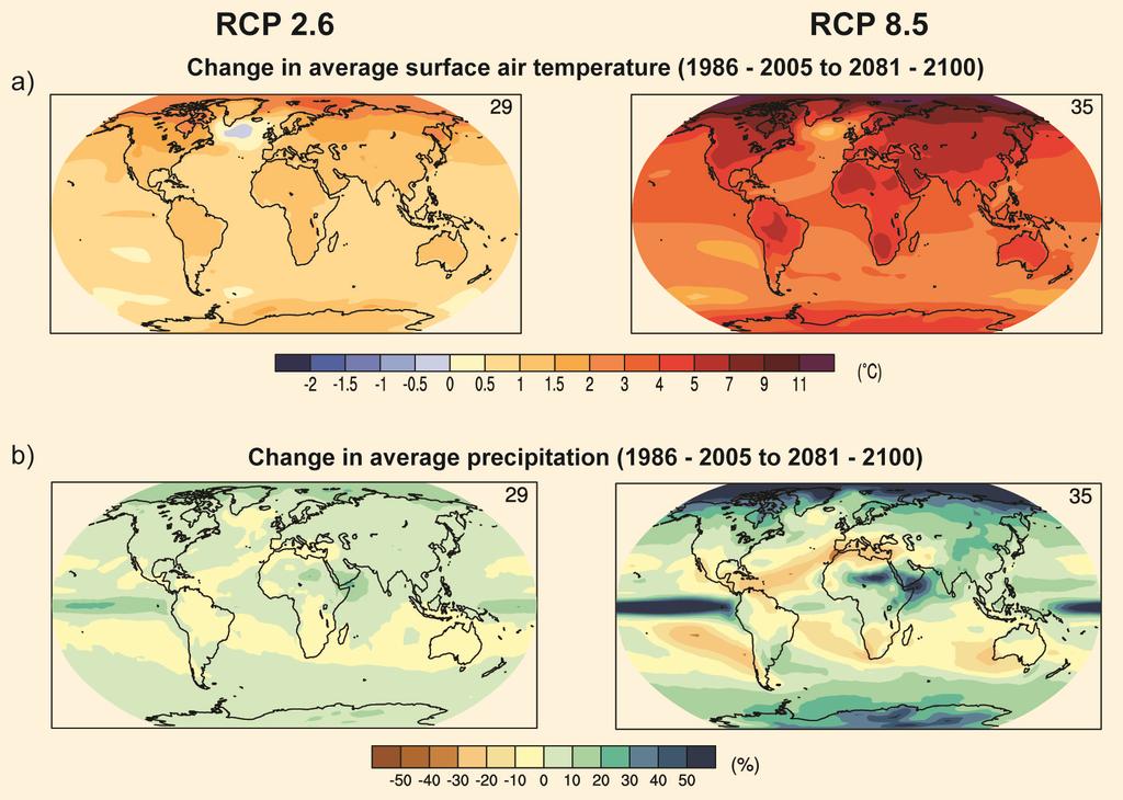 IPCC,