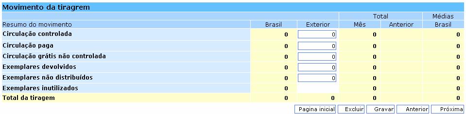 Conforme Fig. 14. informações do Resumo II.